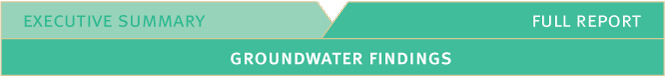 Waukesha County groundwater findings reports
