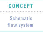 Graphic Link - Concept, Schematic flow system