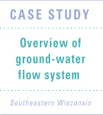 Graphic link to Case Study, Flow System
