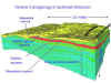 3D block diagram of aquifers and aquitards under southeastern Wisconsin (68 kb)
