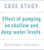 Graphic link to Case Study - effect of pumping on shallow and deep water levels page
