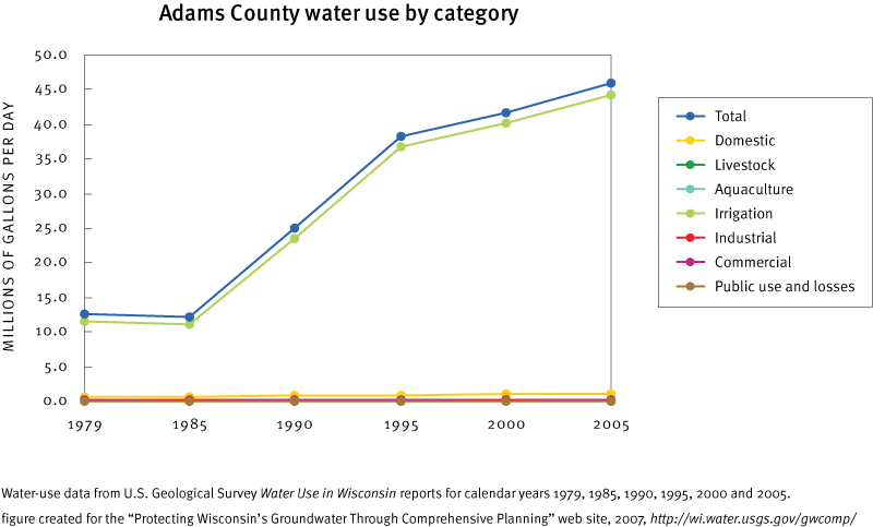 Adams County Water Rebates
