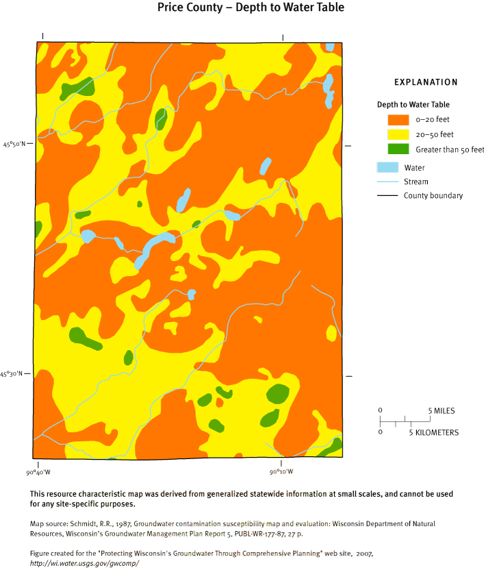 Price County Depth of Water Table