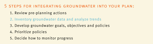 5 steps for integrating groundwater into your plan